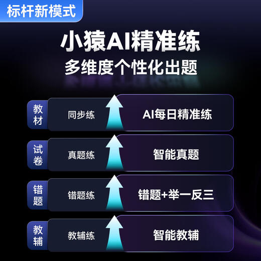 Xiaoyuan AI Learning Machine P40Ultra Yuan Tutoring Student Tablet Course Synchronization AI Diagnosis Learning Practice Homework Correction 12.3-inch Eye Protection Screen Learning Machine YC31 Xiaoyuan Learning Machine T4 (Ace Flagship)