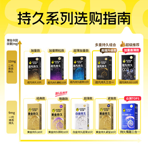 James Bond Condoms Extraordinary Long-Lasting Delay Three-in-One 16 Ultra-Thin Men's Special Anti-Premature Ejaculation Sensitive Condoms