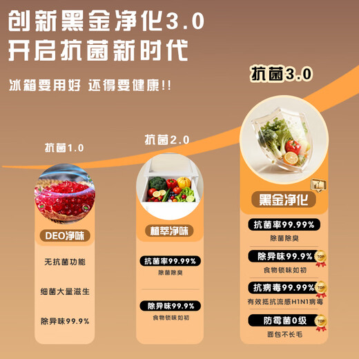 Leader Haier produces French style multi-door ultra-thin zero-embedded refrigerator 416 liters, black gold purification, antibacterial, air-cooled, frost-free, one-level double frequency conversion, energy-saving, three-speed temperature change, national subsidy, ultra-thin zero-embedded + one-level double frequency conversion + black gold purification 416L