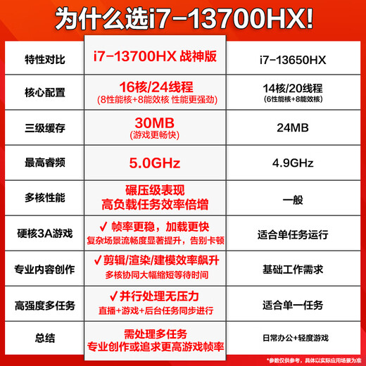 Mechanical Revolution (MECHREVO) Aurora X Subsidy 20% 2025 New Core i7HX Gaming Gaming Laptop Queshi High-refresh screen for e-sports丨A new generation of full-blooded RTX light-tracing independent graphics丨AIPC