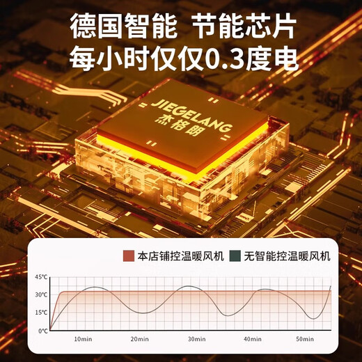 Pupan imported from Germany German brand heater heater electric small sun energy-saving power-saving heating small full upgraded model 1800W 3-speed heating and cooling + shaking head remote control +