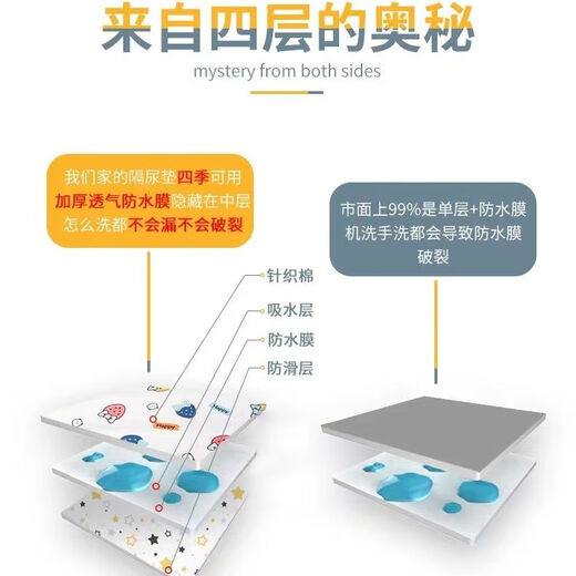 Diaper pad, machine washable waterproof sheet, elderly care mat, baby diaper pad, large size, leak-proof for all seasons, four layers thickened - soft and skin-friendly - Happy Planet 200*220cm, suitable for 2.0*2.2m bed - Category A