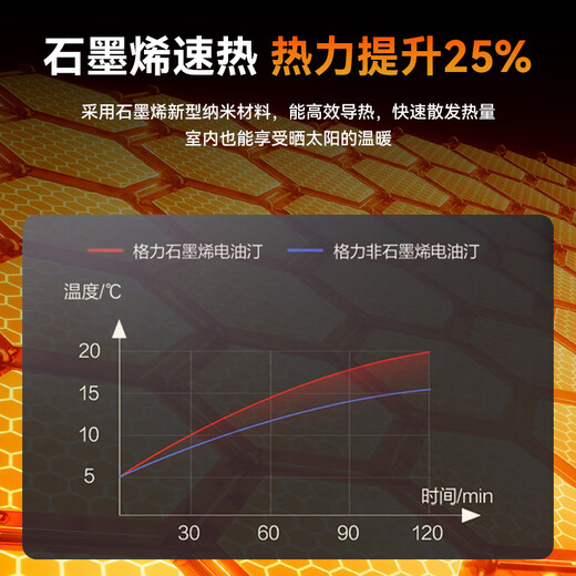 Gree (GREE) 2025 blockbuster new product home heater 13-piece widened sheet graphene electric oil heater anti-scalding fast heating humidification drying electric oil heater NY25-J6022-M