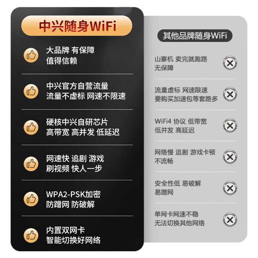 ZTE hot-selling 100W F30pro portable wifi6 wireless card-free mobile telecommunications unlimited traffic portable 4G network card high-speed accompanying network 2025 5G ZTE hot model dual network switching WiFi6 gray white ZTE official free 1500G traffic - no speed limit, no false standard