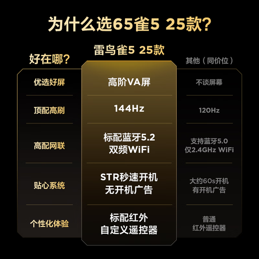 TCL Thunderbird TV 65que5 25 models 65-inch 144Hz high refresh 2+32GB memory custom remote control home appliances state-subsidized TV 65F295C