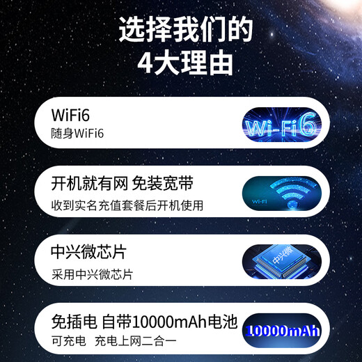 Dixiu wifi portátil 6 tráfico inalámbrico 10.000 mAh wifi portátil 2025 power bank tarjeta de red inalámbrica universal dos en uno Internet enrutamiento de automóviles wifi portátil versión de gama alta 10.000 mAh - carga y uso de Internet