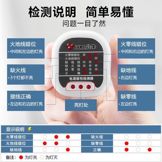Bull socket tester electroscope detector safety tester power polarity test neutral line live wire ground wire 10a