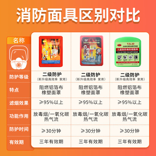 Fire mask, anti-smoke mask, anti-toxic, fire-proof, hotel national standard 3C certified household fire escape self-rescue respirator, national standard Juan Jiangshan best-selling model