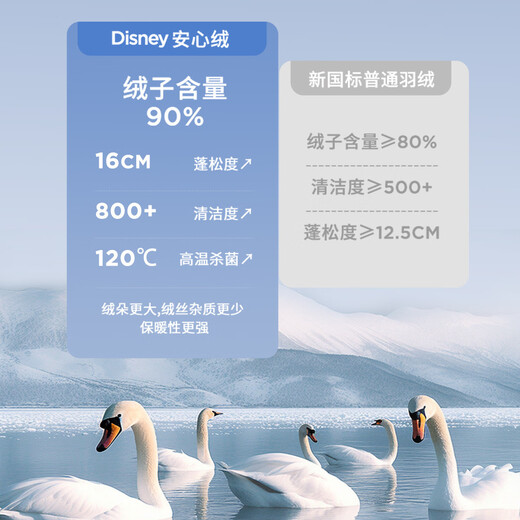 Disney 90 Velvet Elsa Princess Girls' Down Jacket Baby 2026 Winter New Warm Thickened Children's Mid-Length Mesh