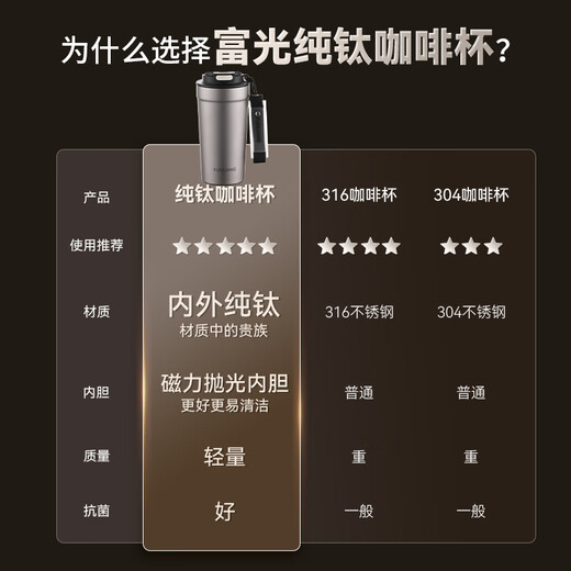 Fuguang inside and outside pure titanium coffee cup thermos cup men and women portable outdoor water cup high-end gift office tea cup 560ML