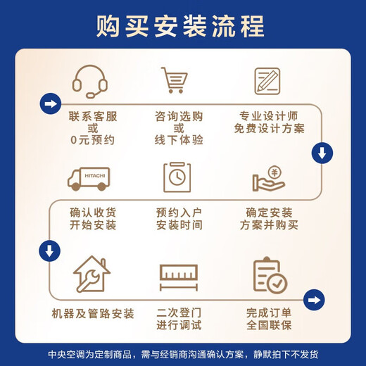 YORK VRF large house and villa central air-conditioning multi-split YES-villa+ series 8 HP new first-level energy efficiency floor heating, hot water, fresh air three-in-one variable frequency air conditioner 8 HP first-level energy efficiency York central air conditioner