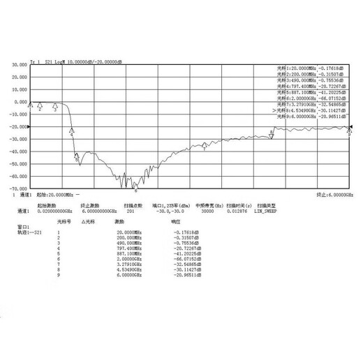 ADF4351 phase locked loop low pass harmonic filter 433MHZ 915MHz RFID harmonic 1GHZ