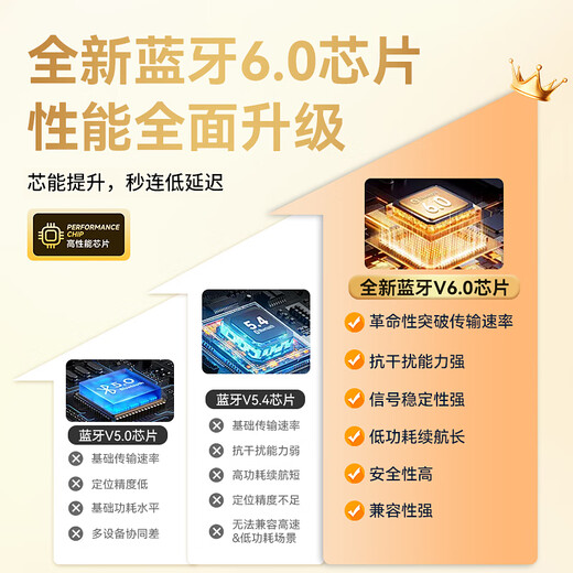 Lenovo's top-of-the-line Bluetooth 6.0 ear-clamp Bluetooth headset, flagship true wireless bone conduction concept, open-type hook-and-loop, non-in-ear call, noise reduction, sports and running, long battery life, champagne rice, top-of-the-line Bluetooth 6.0 + high-definition calls, spatial panoramic sound effect - cloud-sensing comfort to wear