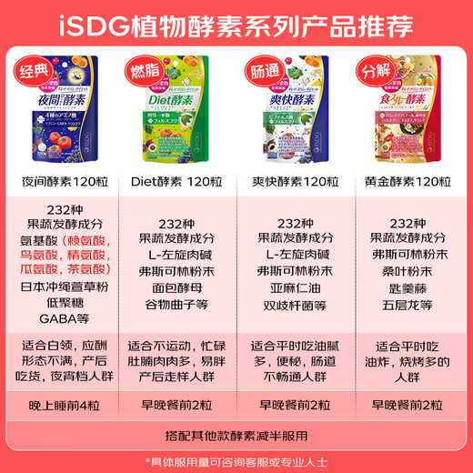 ISDG夜间酵素升级版232种水果蔬菜酵素120粒/袋 孝素梅原液减小肚子 【昼夜然脂】加强版3袋装