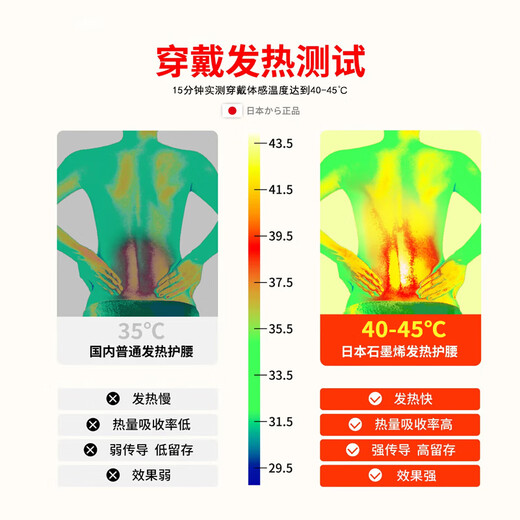ZEAMO medical grade self-heating waist protector, waist support, lumbar disc herniation strain support belt, heating physiotherapy hot compress