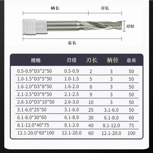 Red Knight Tungsten Steel Aluminum Flat Head Drill Bit Carbide Flat Bottom Drill 180 Degree Tungsten Steel Flat Head Drill Fixed Shank Flat Bottom Drill Bit (7.55-8.0)*30*60mm Order Remarks Specifications