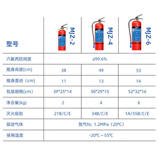 Zhe'an Guangxiao portable hexafluoropropane fire extinguisher, stainless steel non-magnetic 3C certified national standard precision instrument fire extinguisher, no powder, no residue, hanging clean gas automatic fire extinguishing device, 4kg portable hexafluoropropane fire extinguisher