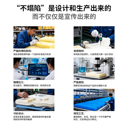 Yanjieyun High Density Sponge Cushion Sofa Cushion Cushion Universal for All Seasons 60D Customizable Bay Window Cushion Window Sill Cushion Summer 60D Ultra-High Density Sponge High Hardness and No Collapse 10cm*10cm Please give customer service a quote for customized photos