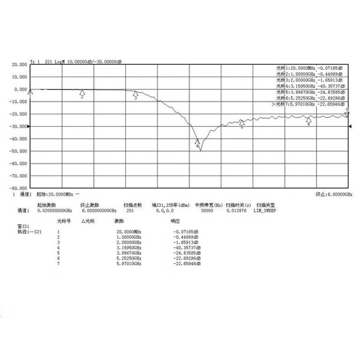 ADF4351 phase locked loop low pass harmonic filter 433MHZ 915MHz RFID harmonic 1GHZ