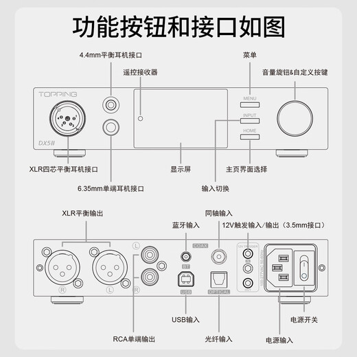 TOPPING DX5 II fully balanced high-power decoder and amp all-in-one hifi fever hard solution DAC black DX5 small amount in stock