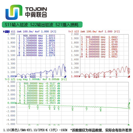 China-Hebei United ipex to sma cable ipex1 generation 4th generation 5th generation to SMA female connector 1.13 RF cable 1.13/SMA female connector to IPEX (I generation) 15cm
