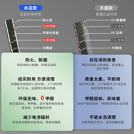 Yingtang Lu Shangrongwei imax8 Buick GL8 gm8 652T 652S Century trackless aviation double-layer aluminum floor second row trackless system + full vehicle floor aluminum door sill