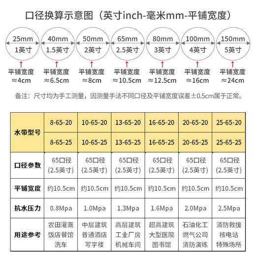 Jingxi Selection 65 type 2.5-inch national standard fire hose double-layer thickened polyester filament hose medium and high pressure fire certification fire hose plus internal buckle interface plus DC water gun 20-65-20 meters (water hose + internal buckle + DC water gun)