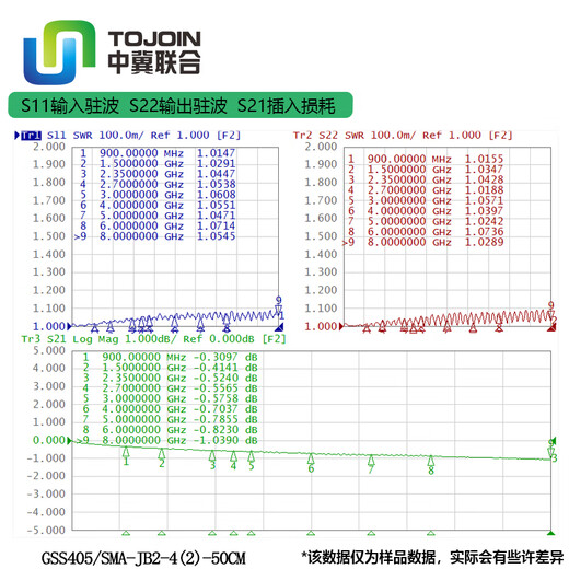 Zhongji United GSS405 RF cable SMA male-SMA male RF radio frequency line high frequency test cable meets 18GHZ GSS405/SMA-J male 40cm