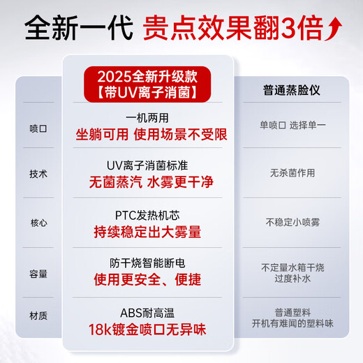 Ou Quanlin vaporizador facial pulverizador instrumento de belleza hidratante facial humectante hogar nano facial compresa caliente spray caliente vapor facial