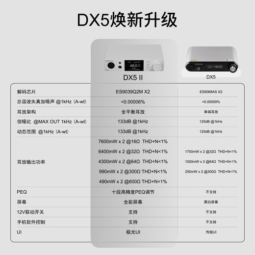 TOPPING DX5 II fully balanced high-power decoder and amp all-in-one hifi fever hard solution DAC black DX5 small amount in stock