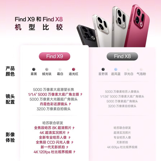 OPPO Find