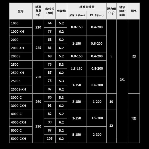DAIWA 26 new CROSSFIRE LT spinning wheel, long-distance casting wheel, wire cup fishing wheel, fishing wheel 1000-XH (high speed ratio) left and right hand interchangeable type