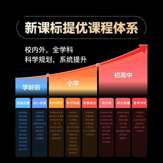 Xiaodu learning machine T30Pro network disk free learning version (8+256G) AI teacher learning, practicing and testing, seamlessly linked to Baidu network disk 1V1 homework guidance Qingbei Teaching and Research Gaosi Class