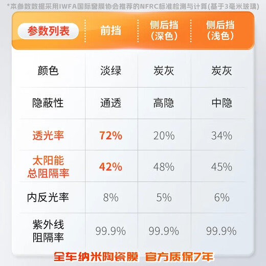 Llumar car film, new energy car glass film, full car film, solar film, insulation film, window film, car film, sun protection and explosion-proof film package construction, international brand Changling 80+15 dark color, general car SUV