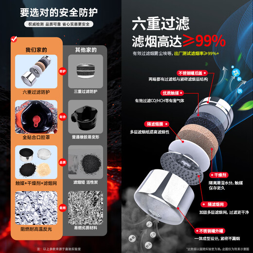 Huangchi gas mask fire mask anti-smoke fire mask 3C certified escape filter self-rescue respirator TZL30