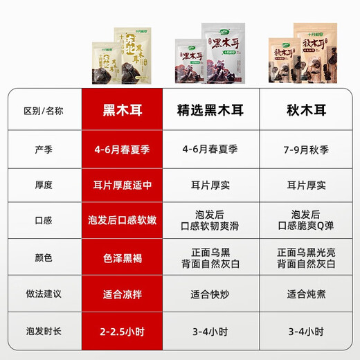 October Rice Field Northeastern Black Fungus 100g Thick flesh without roots Dried Fungus Specialty of Dongning, Heilongjiang Hot pot soup and cold salad