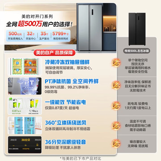 Midea refrigerator 569+ liters side-by-side door double door household first-class energy efficiency dual frequency conversion energy-saving air-cooled frost-free full space clean smell large capacity stocking refrigerator subsidy immediate discount 569+ liters