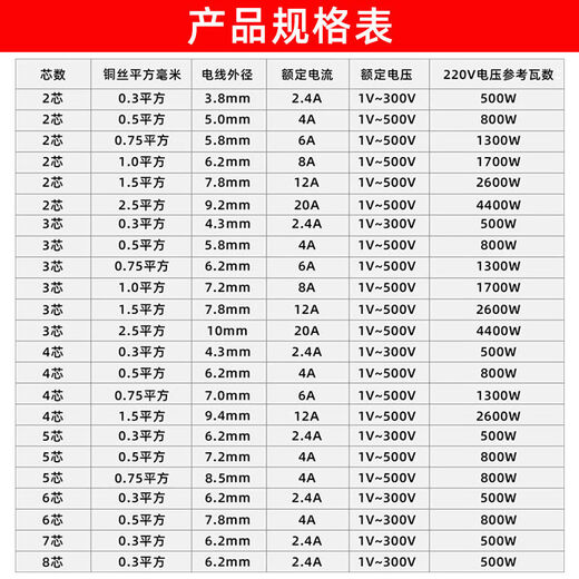 Yonghuan Aviation Plug Male and Female Industrial Quick Connector Multi-core Connector Large 3-core 1.0 square male + female