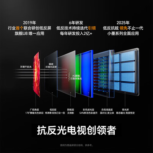 Xiaomi (MI) TV 4k LCD network ultra-clear home smart wifi voice projection living room eye protection ultra-thin display 65LED smart network version length 106*width 64cm SF delivered to your door + base + hanger