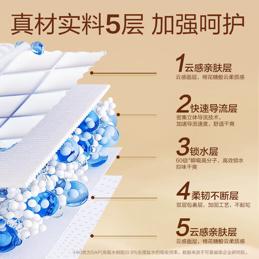 Reliable (COCO) absorbent adult care pad XL 120 pieces (60*90cm) elderly large diaper pad puerperal pad disposable