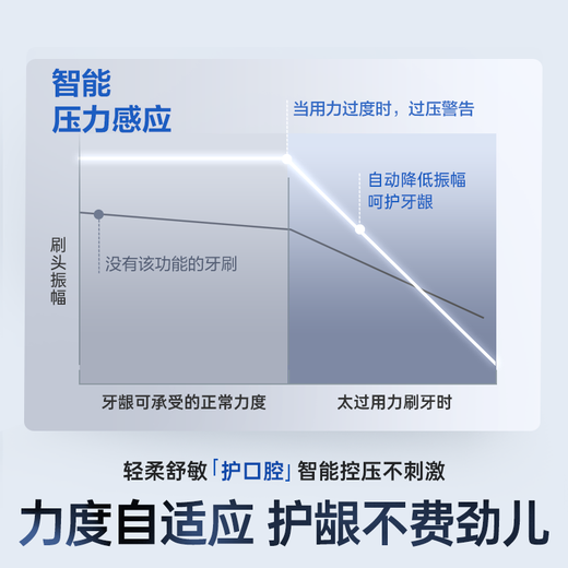 Panasonic electric toothbrush imported dual motor horizontal and vertical vibration suspension charging gum protection clear seam for adult couples to give men and women birthday Christmas gifts PDP67 powder national subsidy
