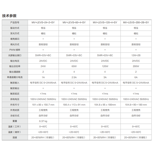 Industrial constant voltage light source controller Machine vision light source control equipment MV-LEVS-60-4-SY