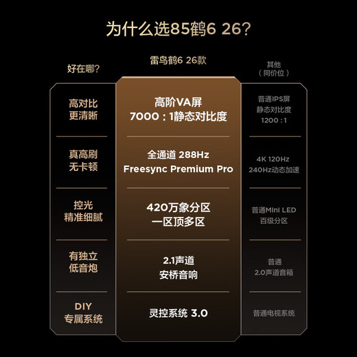 TCL Thunderbird Crane 6 26 models 85-inch Vientiane partition QD-MiniLED 1300nits high-end VA Onkyo audio 288Hz flat-panel game TV 85R69A-A