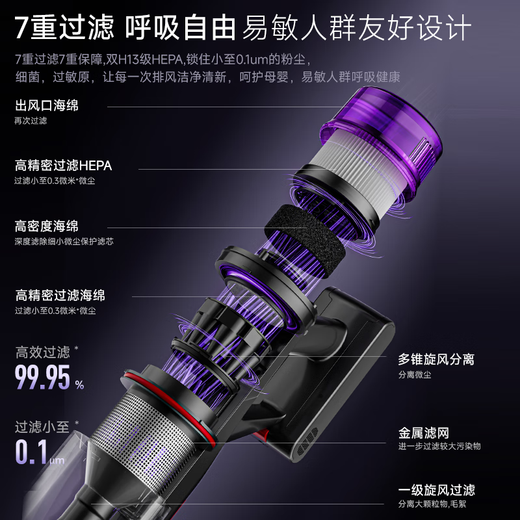 Puppy wireless handheld vacuum cleaner for home use with high suction power, long battery life, green light dust display, V-shaped comb teeth, anti-tangle pet hair, floor carpet comprehensive cleaning V7