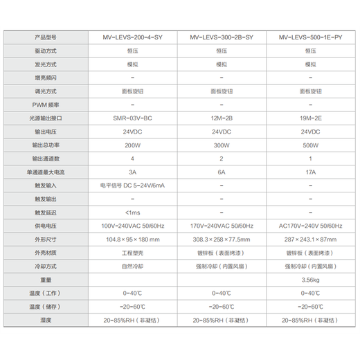 Industrial constant voltage light source controller Machine vision light source control equipment MV-LEVS-60-4-SY