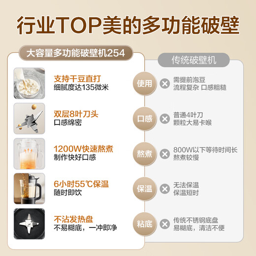 Midea wall breaker home self-cleaning multi-function fully automatic no-cook bass 1.75L large capacity 3-7 people reservation soy milk machine cooking juicer food supplement ice breaker PB40F254F