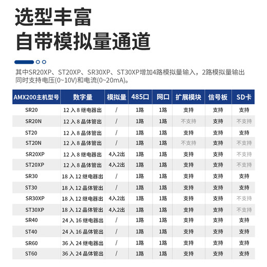 Emerson 200plc smart programmable controller 485 Ethernet analog digital acquisition module ST20 SR20 ST30 SR30 ST40 SR40 ST60 SR60 SR30 digital 18 inputs/12 relay outputs