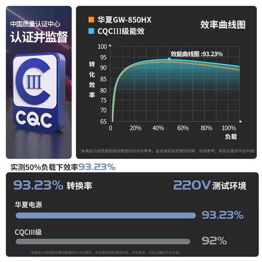 Great Wall rated 750W Huaxia Qinbai full module power supply (CQC platinum level energy efficiency 92%+/ATX3.1 standard/native PCIe5.1/support 5070)