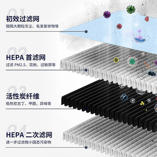 IKXO high-end solar car air purifier is suitable for car interior sterilization and odor removal car negative ion aromatherapy dual-core supreme version + aromatherapy 3