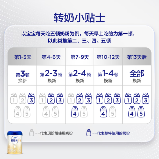 Aitamet Zhuoao Infant Formula Milk Powder 1 Stage 800g*1 Can 3002